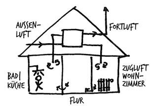 Lueftung.jpg